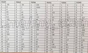Применение способа группировки в уравнениях третьей степени. Otvety Oge Matematika 2019 Forum Socialnoj Inzhenerii Lolz Guru