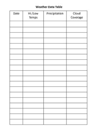 Weather Data Charts And Graphs