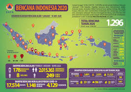 We did not find results for: Update Bencana Indonesia Tahun 2020 Bnpb