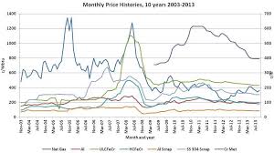 Kwg Resources Inc Kwg Cse Reducing Energy