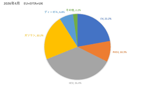 日経クロステック