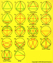Pattern Completion Theory The Underlying Sacred Geometry Of