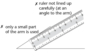 Measure and draw benchmark angles with the protractor. Using The Protractor Construction Of Geometric Figures Siyavula