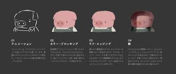 トンコハウス ジャパン on twitter character home digital painting vfx tutorial
