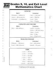 math formula kilograms to pounds charleskalajian com