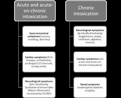 Sometimes, food is not the it can occur at any time of the day or night and some women feel nauseated all day long. Https Dgbs De Fileadmin Cust Jahrestagung 2016 Dgbs 2016 M Bauer Meet The Expert Lithiumtherapie Pdf