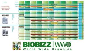 Bio Grow Bio Bloom Fish Mix Top Max Alg A Mic Bio