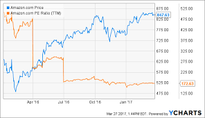 Free shipping on millions of items. Amazon Stores The Next Big Thing Nasdaq Amzn Seeking Alpha