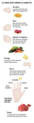 Epingle Sur Nouritture