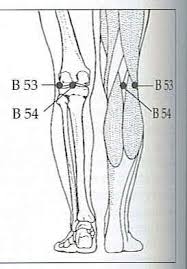 9 Best Acupressure Points For Diabetes Control Acupressure