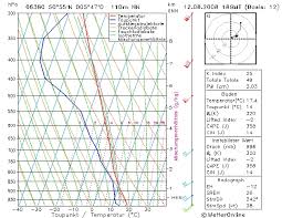 Weather Aviation Page Weather Report August 12 2008