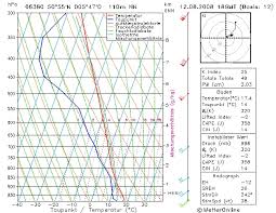 Weather Aviation Page Weather Report August 12 2008