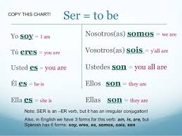 Pronouns And Ser