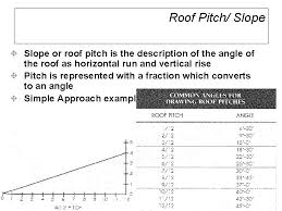 Check spelling or type a new query. Chapter 22 Roof Plan Components Roof Plan Types