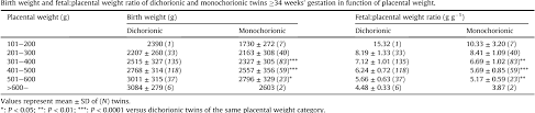 49 competent weight chart for twins