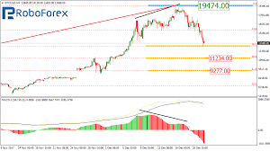 Fibonacci Retracements Analysis 22 12 2017 Bitcoin