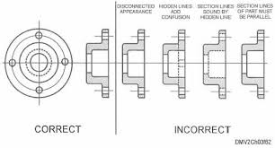 What is a sectional view. Correct And Incorrect Lines In A Sectional View