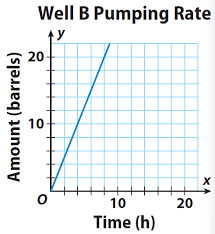6 видео5 просмотровобновлен 8 дек. Interpreting The Unit Rate As Slope
