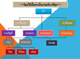Maybe you would like to learn more about one of these? à¸ªà¸²à¸£à¹€à¸„à¸¡ à¹ƒà¸™à¸Š à¸§ à¸•à¸›à¸£à¸°à¸ˆà¸³à¸§ à¸™ à¹€à¸£ à¸­à¸‡ à¸ªà¸²à¸£à¹à¸¥à¸°à¸ªà¸¡à¸š à¸• à¸‚à¸­à¸‡à¸ªà¸²à¸£ 3 Quizizz