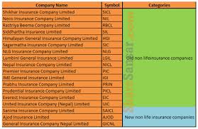 Upon submission, this information will be directly input into cslb's database (with the exception of a future effective date (within 30 days), these will be placed in a holding pattern and updated on the policy. The New And The Old Non Life Insurance Companies Find Out Which Company Won The Race This Quarter Sharesansar