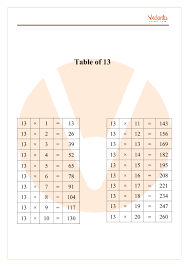 We have a range of blank and question and answer teaching templates. Table Of 13 Multiplication Table Of Thirteen Pdf Download