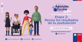 Revisa cómo realizar la postulación al sistema de admisión escolar 2021. Sistema De Admision Escolar On Twitter Ya Estan Disponibles Los Resultados Del Proceso Del Sistema De Admision Escolar 2021 A Partir De Hoy Lunes 26 Hasta El Viernes 30 De Octubre