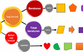 Artinya kacamata humaira ada sebanyak … a. Rangkuman Materi Matematika Kelas Iv Segi Banyak Beraturan Dan Segi Banyak Tidak Beraturan