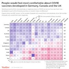 Some hits upwards of 70% to 95% in trials. How Much Difference Does It Make To People Where A Covid Vaccine Was Developed Yougov
