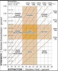 The latest method to have become popular at home is. What S The Recommended Coffee To Water Ratio For Cold Brew Coffee Stack Exchange