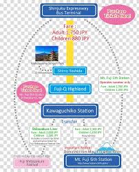 Lake Kawaguchi Mount Fuji Bus Shinjuku Kawaguchiko Station Bus Transparent Background Png Clipart Hiclipart