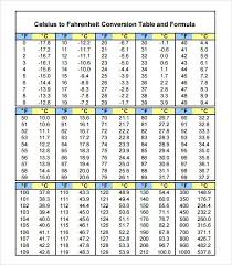 Amp Pinterest In Action Chart Temperature Conversion Chart Business Template
