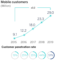 Customer profitability is essentially a measure of how profitable a specific customer is. Bbva Profit Ex Items Reaches 4 83 Billion In 2019 The Highest In 10 Years