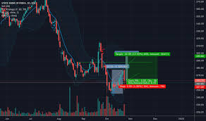 Sbin Stock Price And Chart Bse Sbin Tradingview