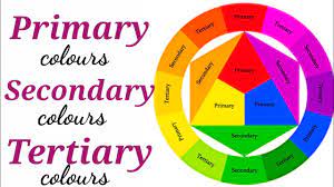 This is essentially including more of the primary color than you originally did when creating the secondary color. Learn Primary Colours Secondary Colours And Tertiary Colours à¤¹ à¤¦ à¤® Youtube