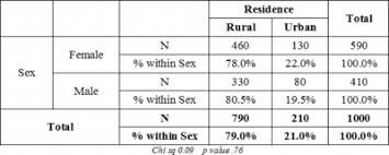 Internet Scientific Publications