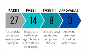 Em inauguração de leitos de uti, ministro da saúde ressalta importância de parcerias entre governos. Covid 19 Quais Sao As Vacinas Que Ja Foram Aprovadas E As Que Estao Em Fase Final De Testes Jovem Pan