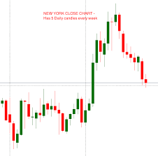 Why Are New York Close Charts So Important