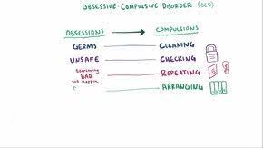 Check spelling or type a new query. Ø§Ø¶Ø·Ø±Ø§Ø¨ ÙˆØ³ÙˆØ§Ø³ÙŠ Ù‚Ù‡Ø±ÙŠ ÙˆÙŠÙƒÙŠØ¨ÙŠØ¯ÙŠØ§