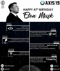 Elon musk's 50th birthday wish. Axis On Twitter I Think It Is Possible For Ordinary People To Choose To Be Extraordinary Elon Musk Team Axis Wishes This Extraordinary Person A Very Happy Birthday And Acknowledges His Great