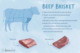 Trim excess fat from beef and rinse under cold water. What Is Beef Brisket
