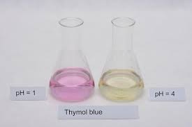 Acid Base Titration End Point Indicators Preparation