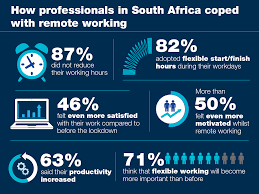 Discover job opportunities in africa. Dramatic Increase In Remote Working In South Africa Michael Page