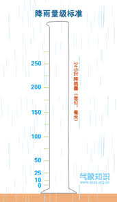 Search for text in url. é™é›¨é‡å'‹æ¸¬çš„ 1æ¯«ç±³é™é›¨é‡æœ‰å¤šå°' æ¯æ—¥é ­æ¢