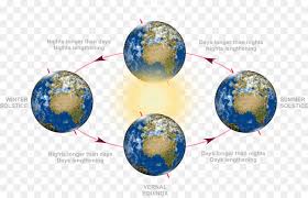 Cross quarter moments are interpolated as the split or bisector in degrees along the ecliptic between solstices and equinoxes. Winter Solstice Cartoon