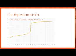 Mar 10, 2016 · to show the equivalence point on a the curve, just draw a line from where the ph is equal to 7 and line it up with the titration curve. How To Find Pka And Ka From A Titration Curve Youtube