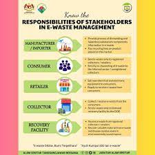 Memelihara dan menyimpan daftar tanah yang kemaskini. Jabatan Alam Sekitar Jasmalaysia Twitter