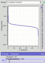 As the temperature is increased, electrons start to exist in higher energy states too. Fermi Level Wikipedia