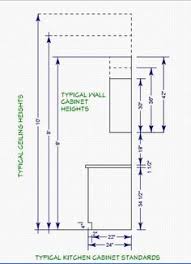 Kitchen Graphic Standards Standard Sizes And Practices In Kitchen Cabinets Height Kitchen Cabinet Dimensions Kitchen Cabinet Sizes