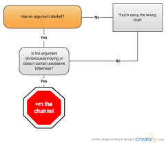 Simple Argument Chart Computers Hub