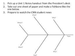 A goal for vaccinations, and some normality: Thursday Cnn Student News N C Geography Notes Icw Fishbone Ppt Download
